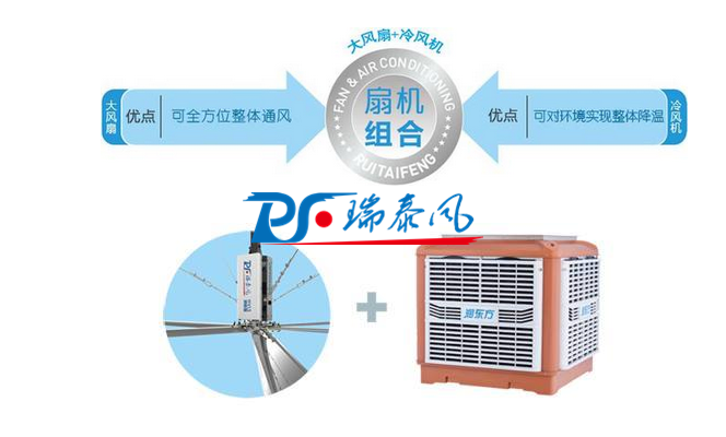 扇機組合，廠房降溫通風(fēng)